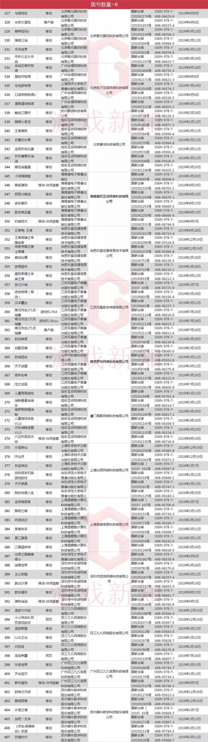 已发放1303个新版号，各游戏厂商囤了多少？