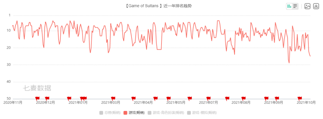 死磕单一品类，这家公司连续5年实现净利润上涨
