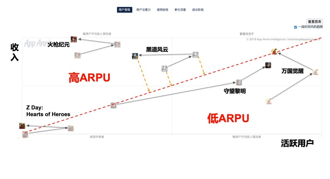 SLG下半场：15个市场拿走89%收入，垂直题材轮番起量