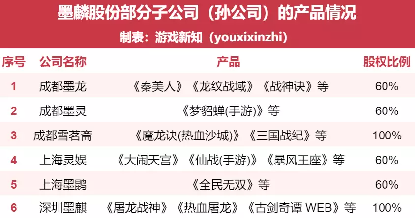 曾经想做全球第一游戏CP，如今年入百万有点难