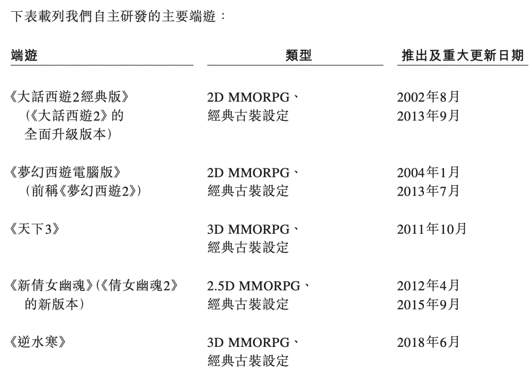 网易港交所二次上市，募集资金意在全球化，海外游戏收入已占11%