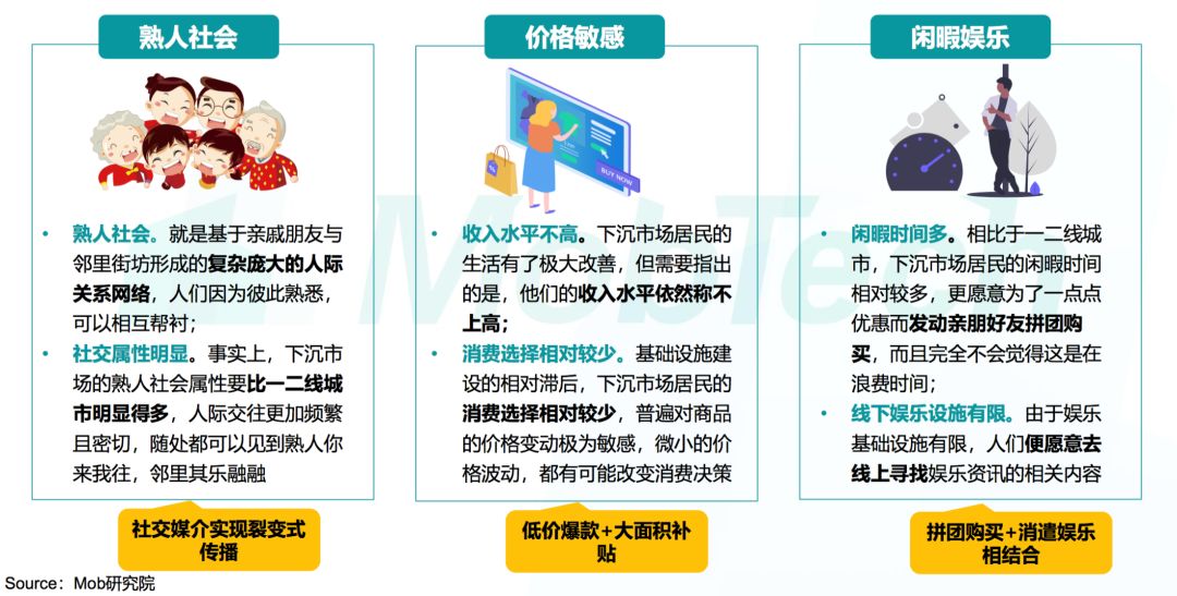 2019下沉市场图鉴：六成用户月收入不足5000元，沙盒游戏最受欢迎