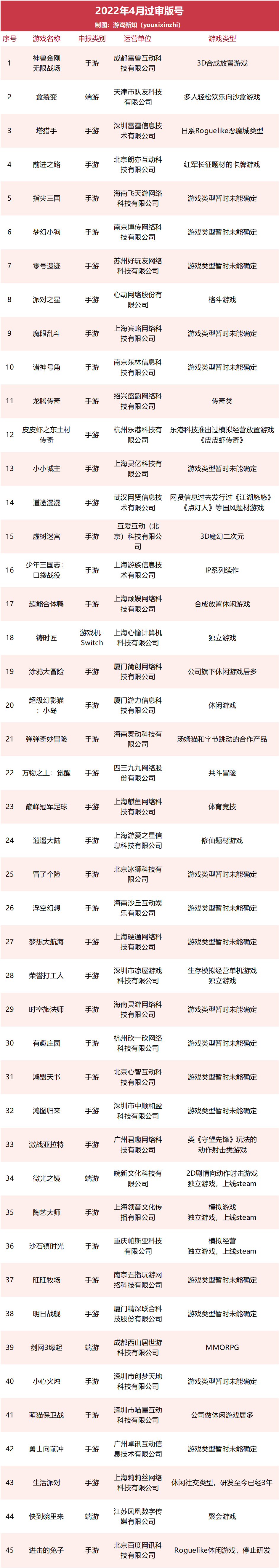 谣言不攻自破，二次元题材游戏拿到了版号