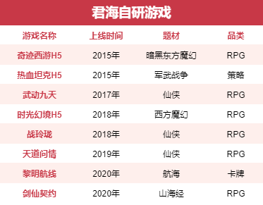 君海自研新作TapTap20万关注，不走老路还能打吗？
