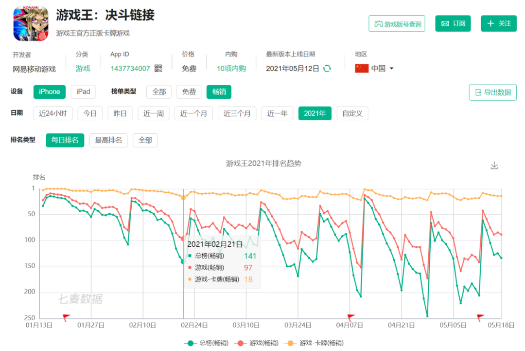 网易Q1游戏表现创新高，单季度净收入150亿