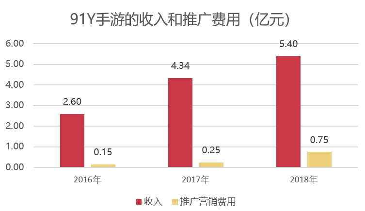 三年内营收近乎折半，这家公司扭转颓势后董事长却选择卸任