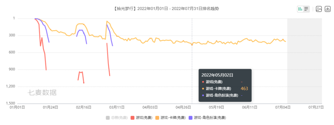 大裁员之后的B站，一年前的16款新游储备如今怎么样了？