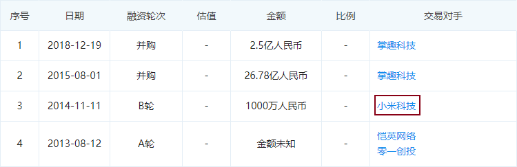 小米游戏的这几年，海外玩家已1.2亿