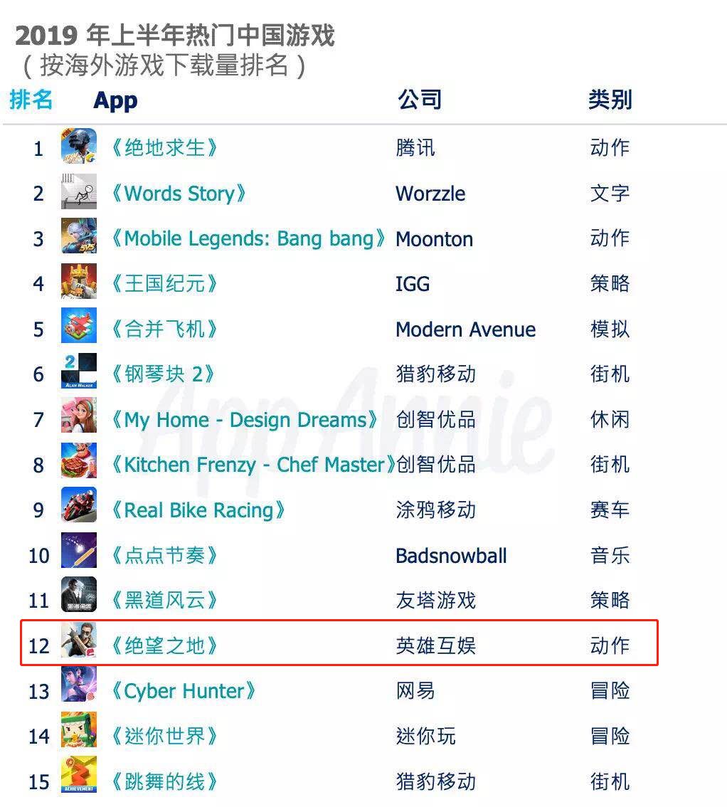 英雄互娱，一家被低估的游戏公司