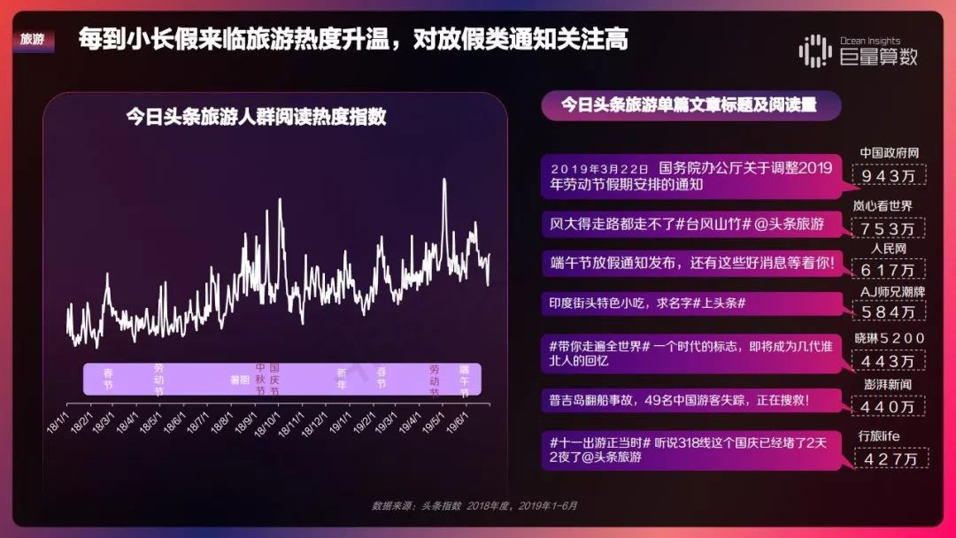 2019 今日头条内容价值报告