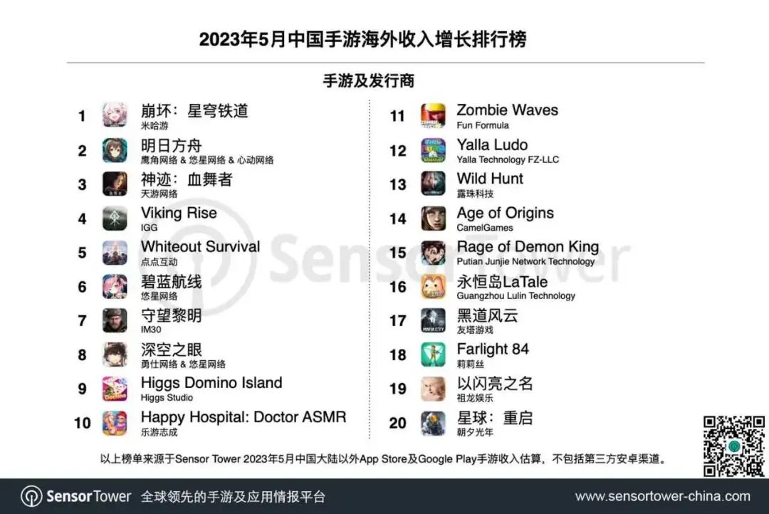 IGG发布上半年业绩预告，净亏损4亿港元