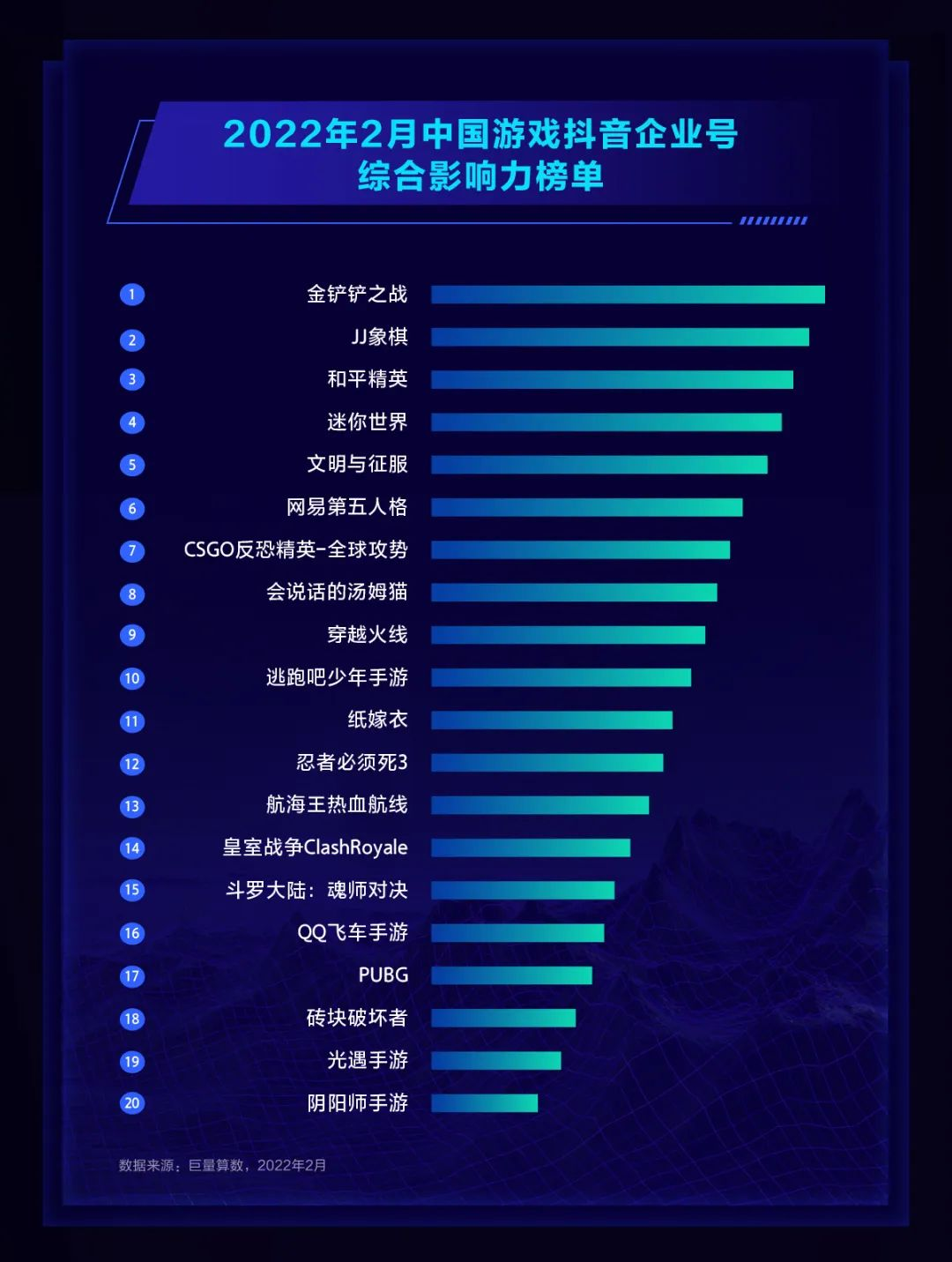 DouGame2月报告：《圣魂纷争》登顶抖音游戏下载榜