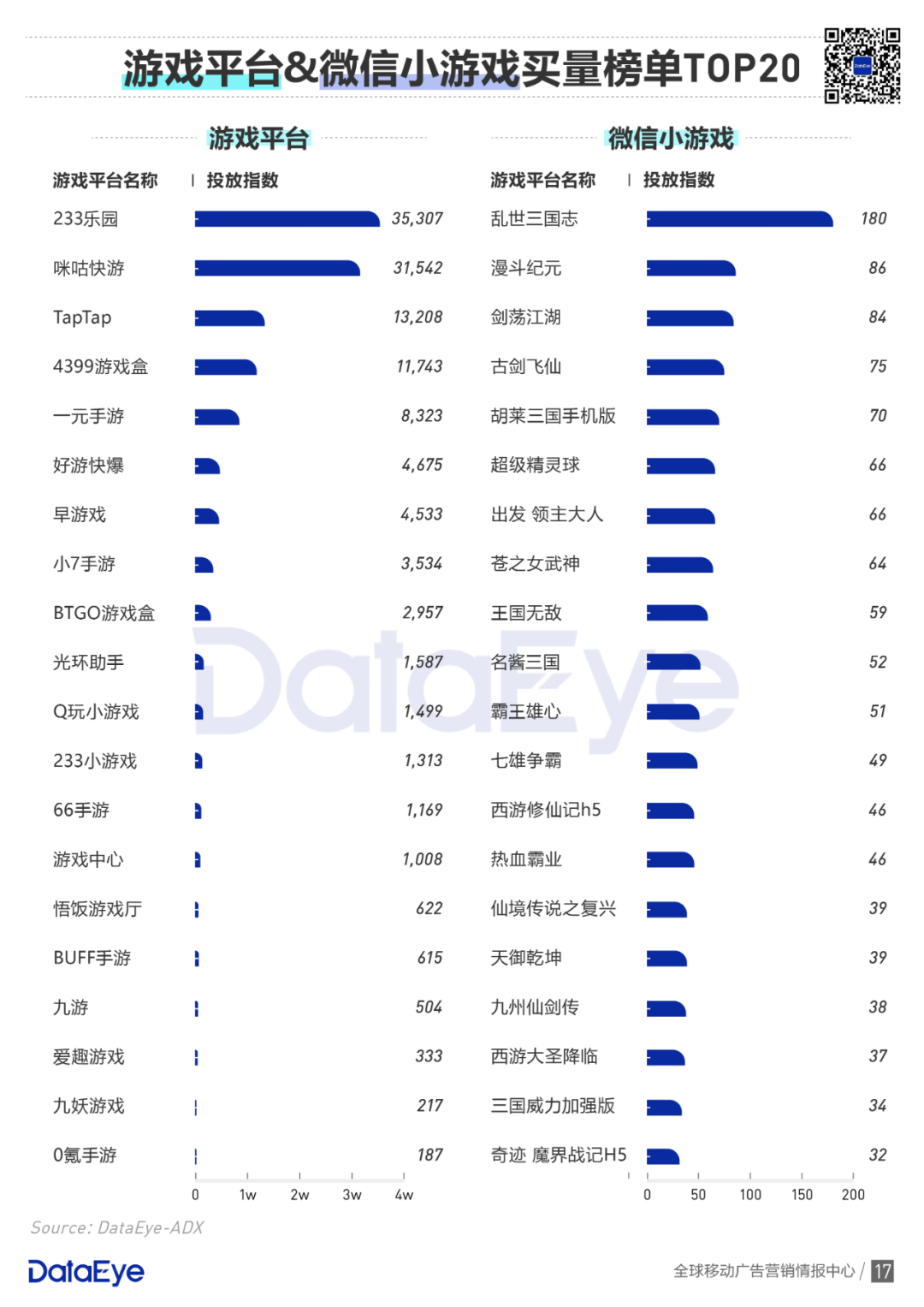 买量手游暴增42%，网赚飙升传奇仍旧疯狂 | 2020买量白皮书