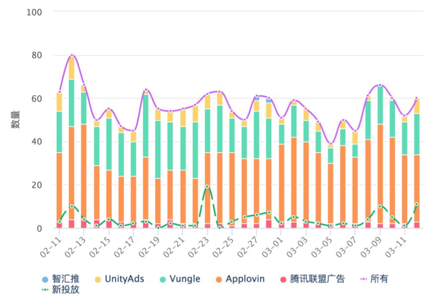 App Store上的热门游戏在哪里买量？
