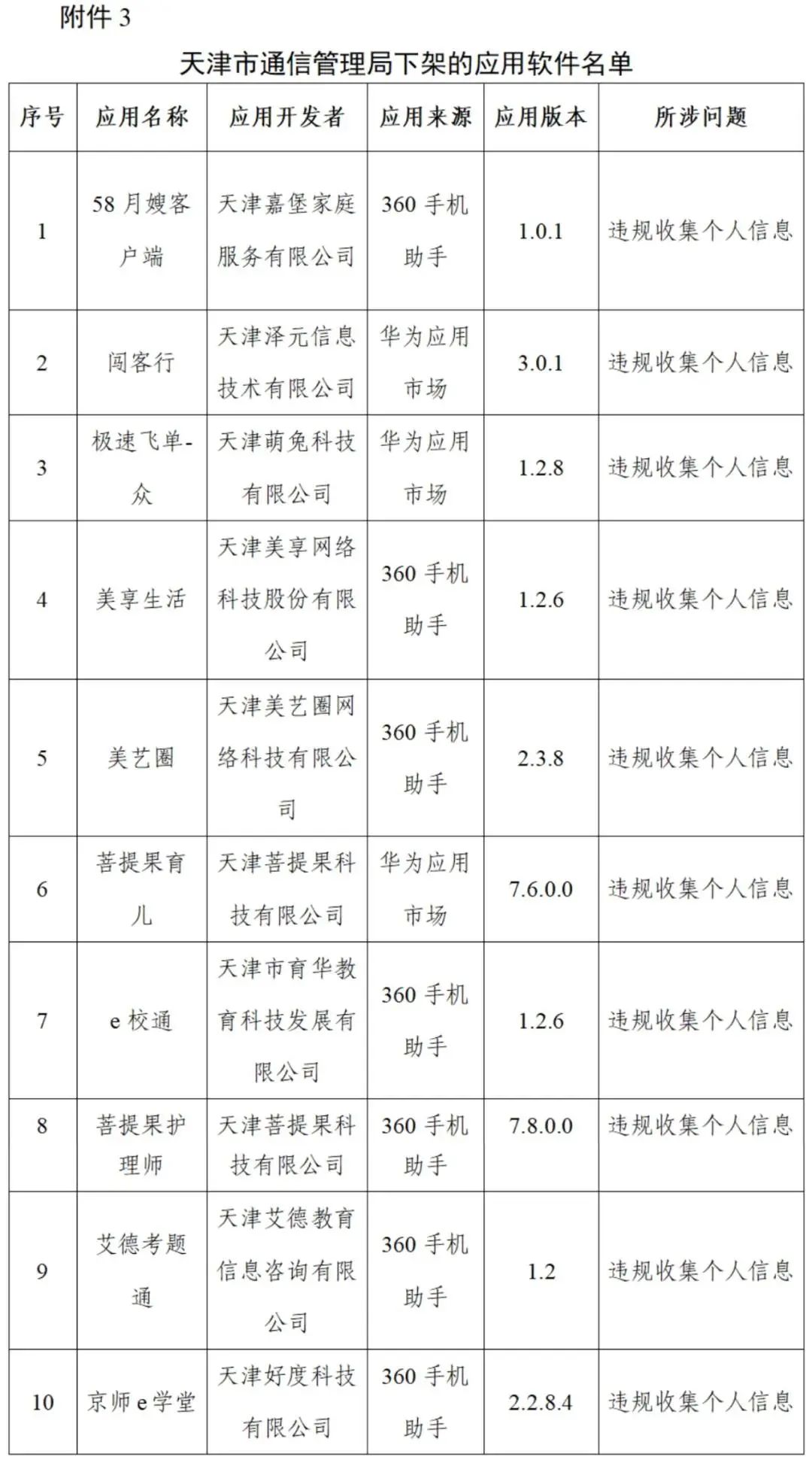 工信部下架96款侵害用户权益APP、通报3款违规广告平台SDK