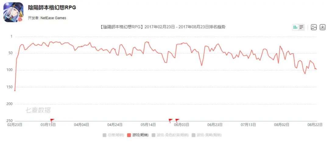网易希望未来海外收入扩大至50%，凭什么？