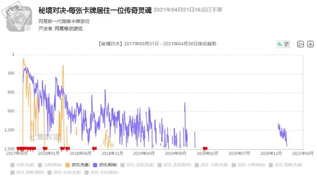 多款停运游戏进入复活赛？网易、腾讯均已出招