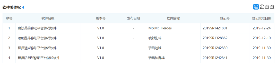 玩具兵出海，一款游戏拿下31个市场iOS畅销榜TOP10  |  隐形大佬