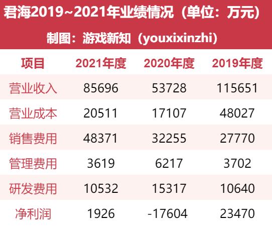 一家广州公司「买量神话」破灭的三年
