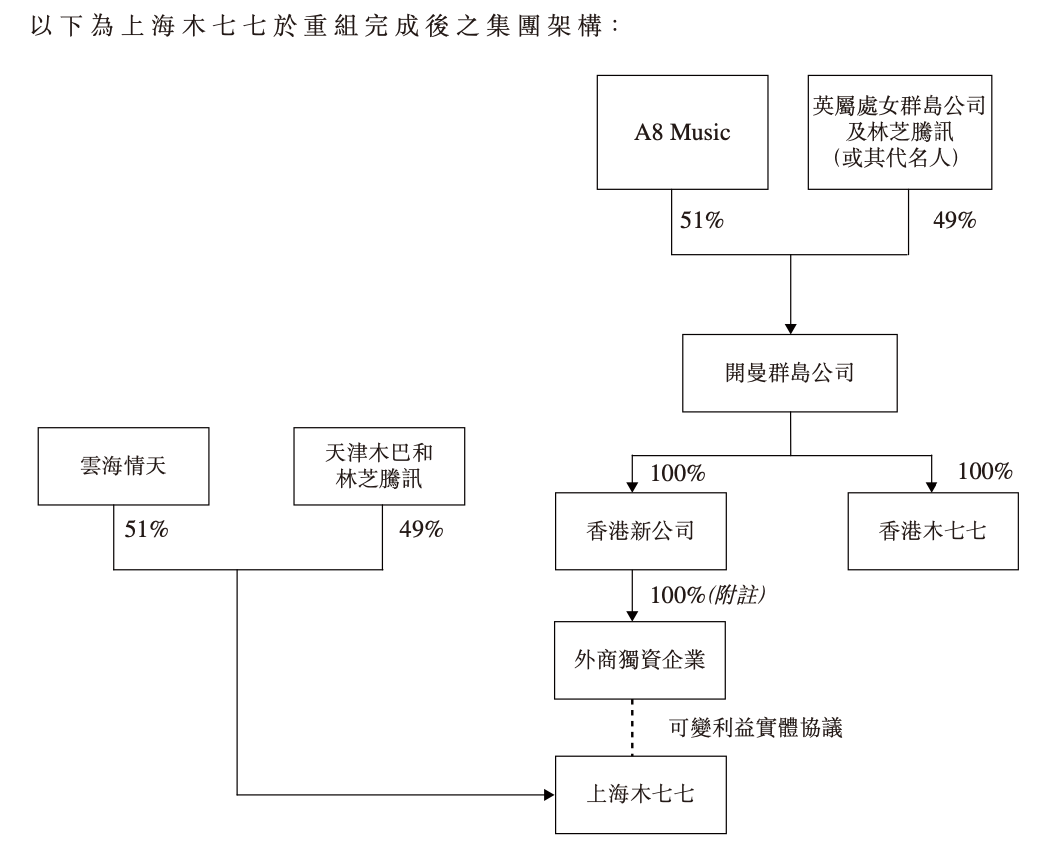 木七七全体裁员，这家游戏公司曾希望做到一亿DAU