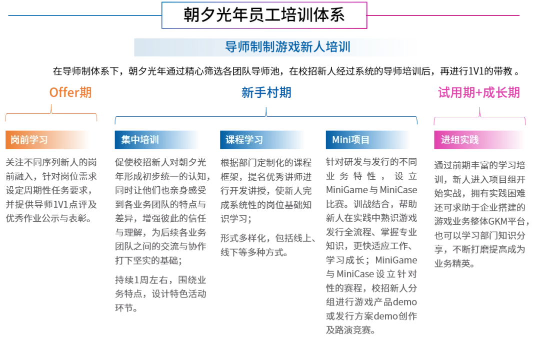游戏公司为了抢人才还会更「卷」吗？