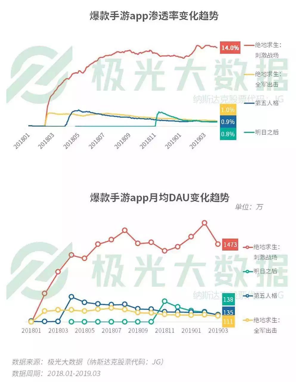 瞒天过海！《刺激战场》永久停服，《和平精英》今日公测！