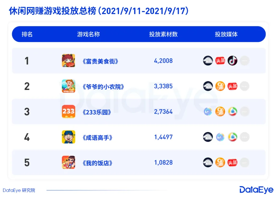 传统渠道月活用户普遍下滑，新兴渠道日渐成熟
