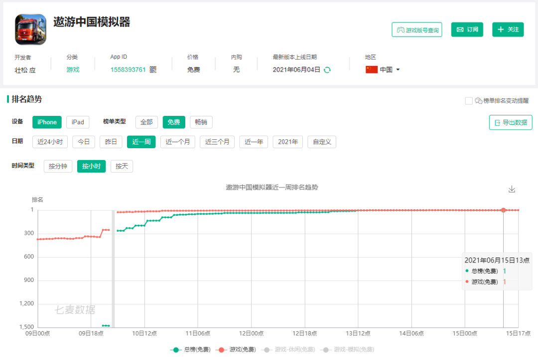 《遨游中国模拟器》杀上iOS免费榜TOP1