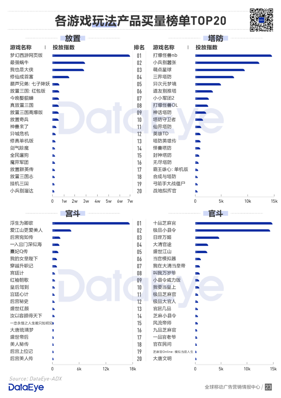 买量手游暴增42%，网赚飙升传奇仍旧疯狂 | 2020买量白皮书