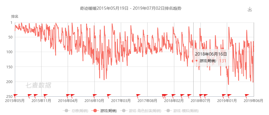 游戏公司豪赌数亿，暴富抑或暴毙？