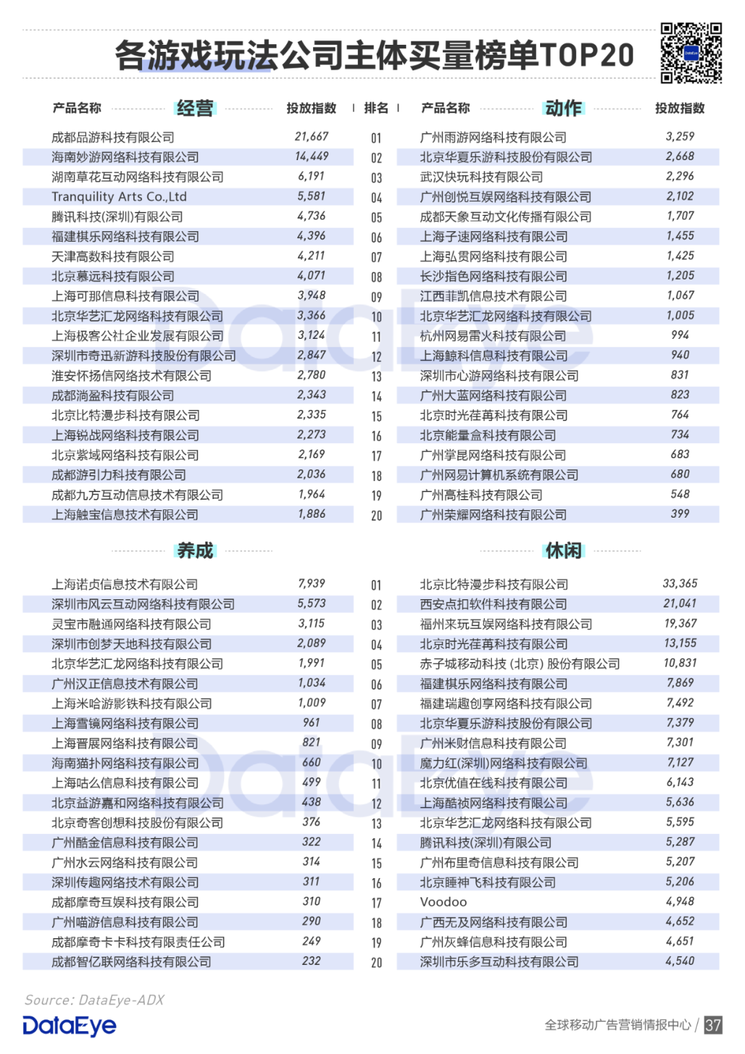 买量手游暴增42%，网赚飙升传奇仍旧疯狂 | 2020买量白皮书