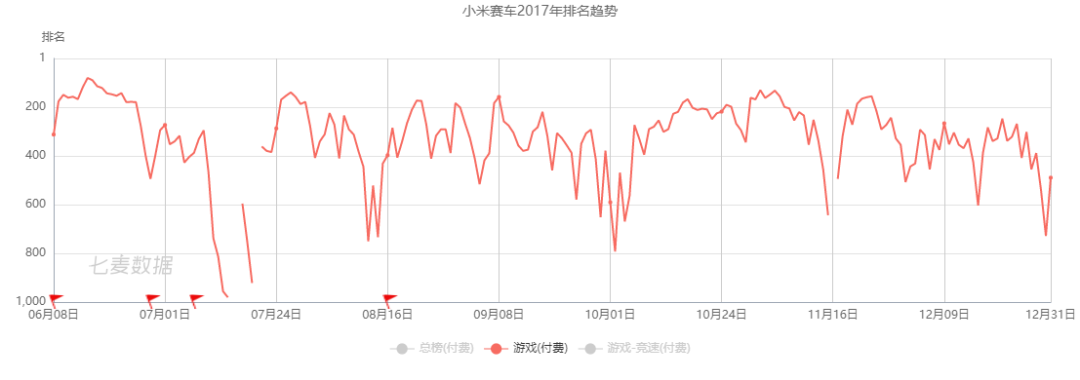 小米游戏的这几年，海外玩家已1.2亿