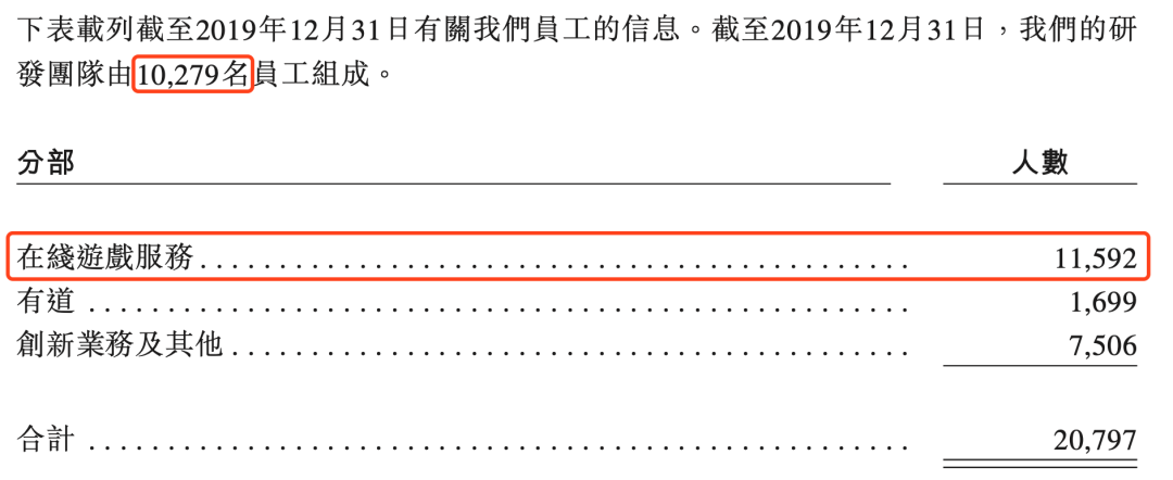 网易港交所二次上市，募集资金意在全球化，海外游戏收入已占11%