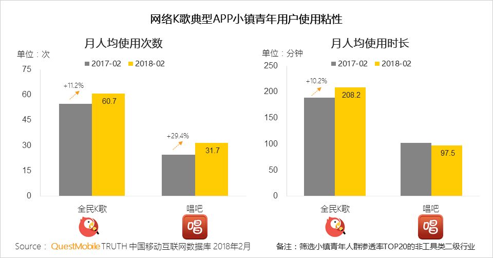 QM小镇青年洞察：游戏、短视频尬舞、K歌，乡村重金属天团如何练就？