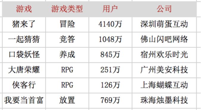 用小游戏抓住QQ上的5亿年轻人