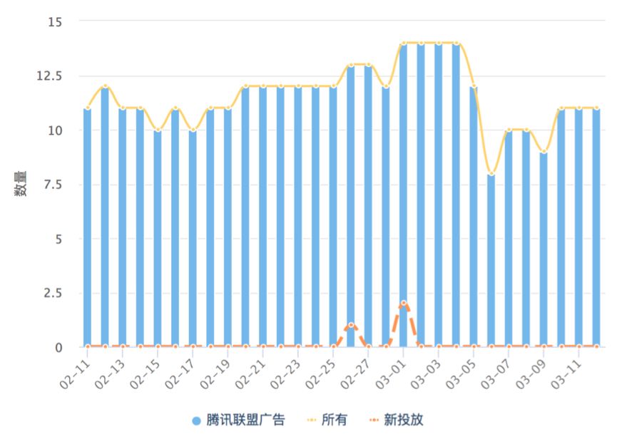 App Store上的热门游戏在哪里买量？