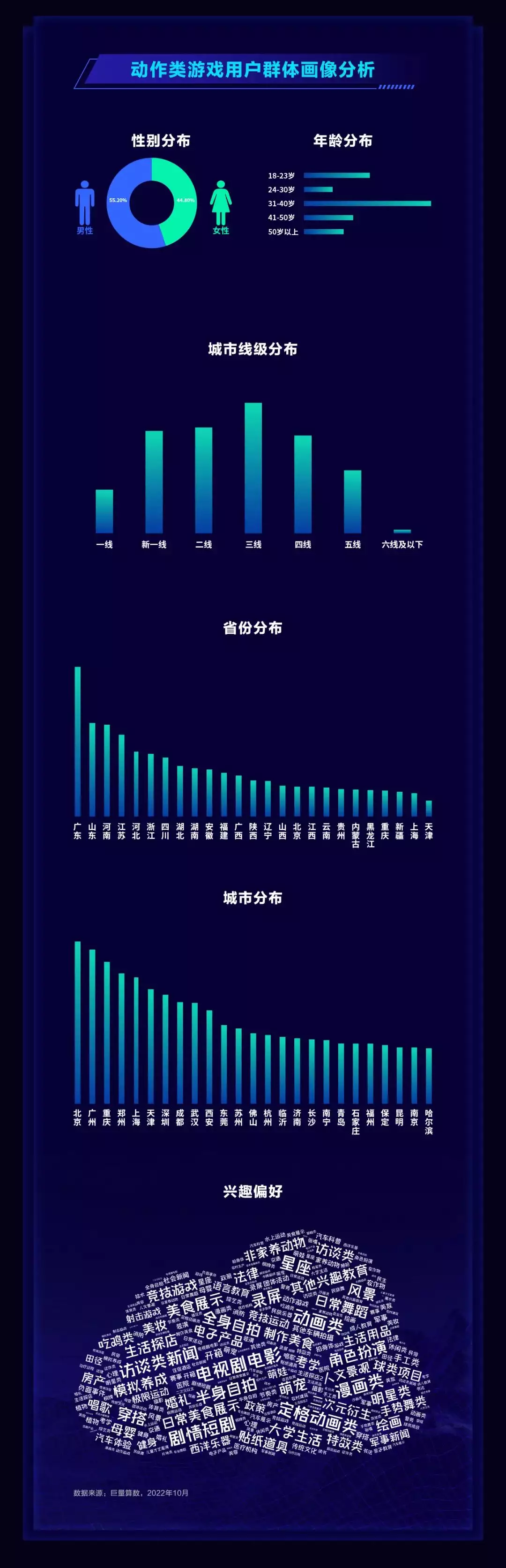 DouGame10月报告：《弹壳特攻队》霸榜下载榜3个月