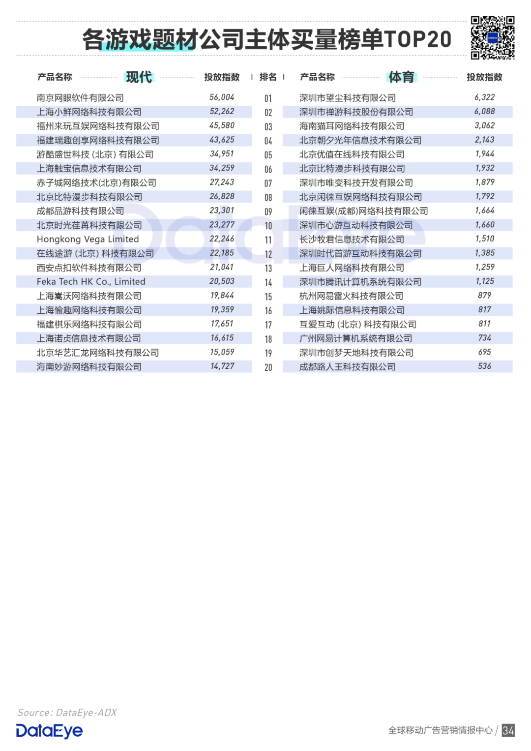 买量手游暴增42%，网赚飙升传奇仍旧疯狂 | 2020买量白皮书