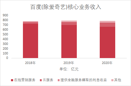 百度游戏想重振旗鼓