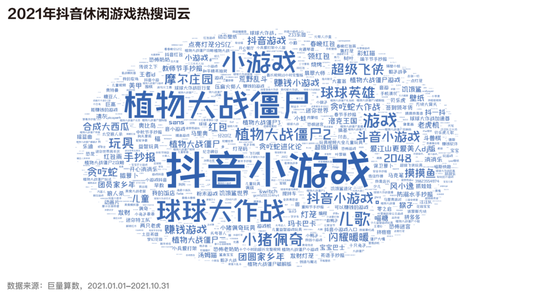 近四成玩家同时玩3款以上休闲游戏，80后付费意愿最强  | 《2021休闲游戏研究报告》