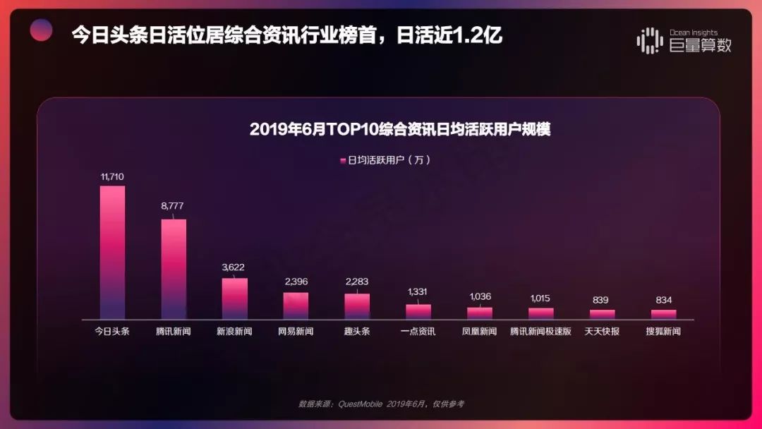 2019 今日头条内容价值报告