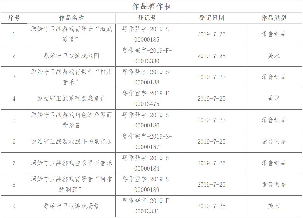 29个游戏软著被拍卖，这家公司宣告破产重整