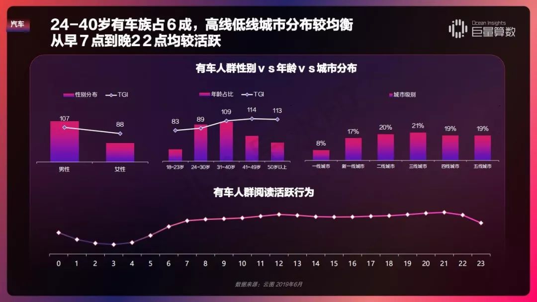 2019 今日头条内容价值报告