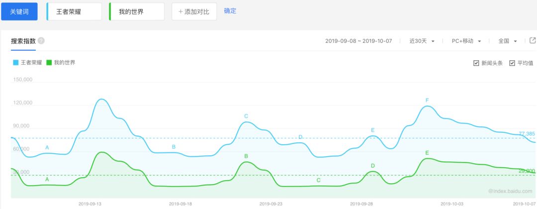 十一游戏买量榜TOP100：阿里出动高晓松，捕鱼宫斗猛抢量？