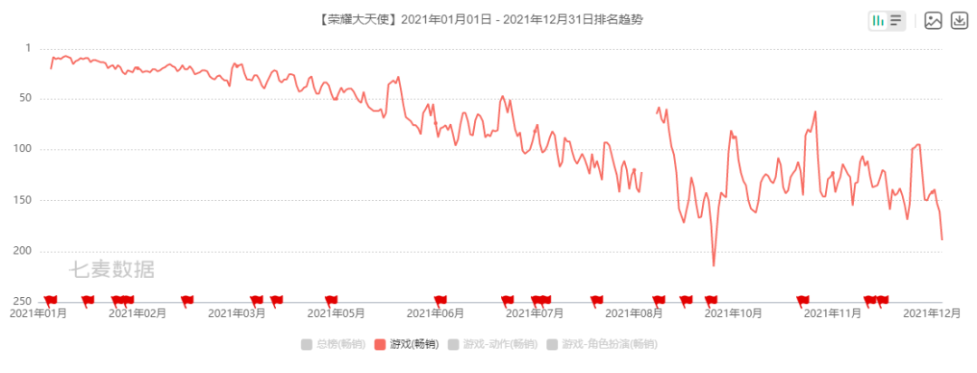 三七互娱发布2021年业绩预告，净利润预计上涨6.61-8.70%