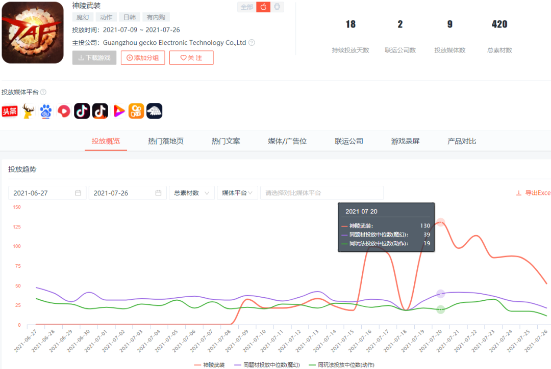 下载量超1000万，鉴定一下冒牌DNF手游