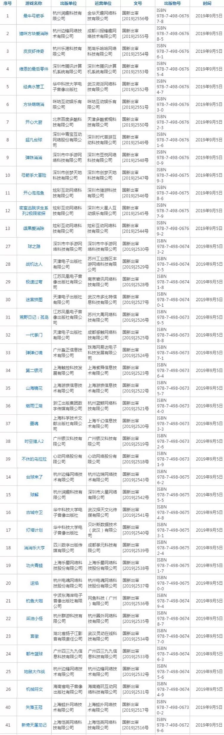 新一批41个游戏版号下发，版号审核速度明显加快