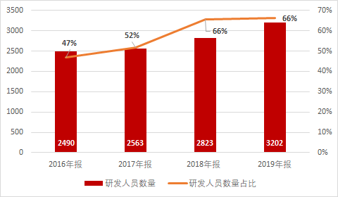 内卷的游戏研发，年投入8亿也难见产品