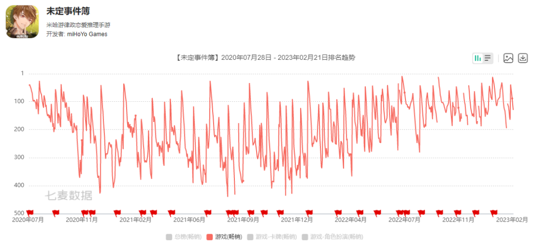 纷纷大呼没钱了，女性向游戏怎么这么难做？
