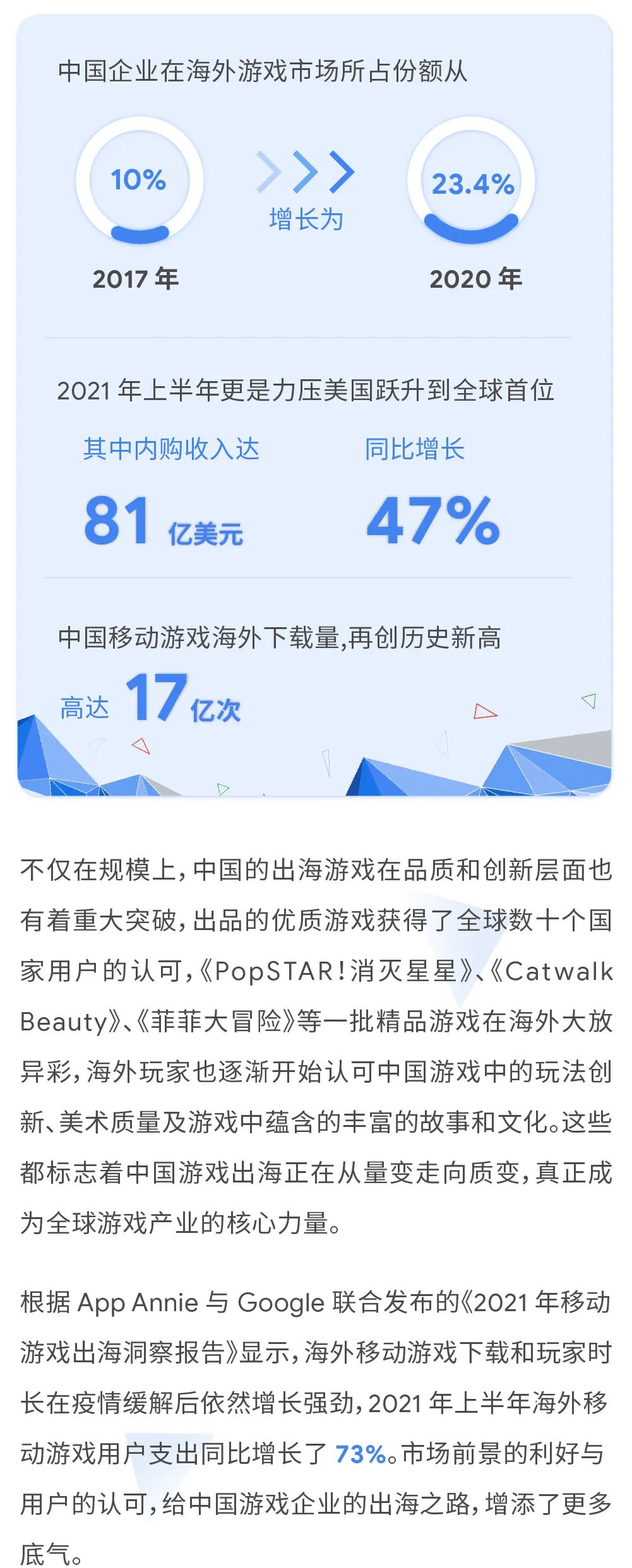 2022 游戏怎么做？听听谷歌怎么说！